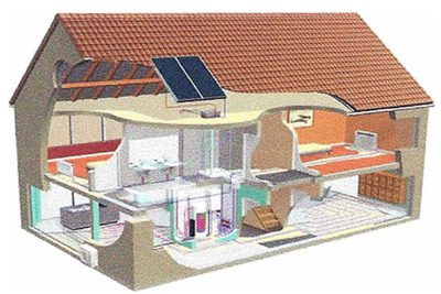 And cools your home in the winter